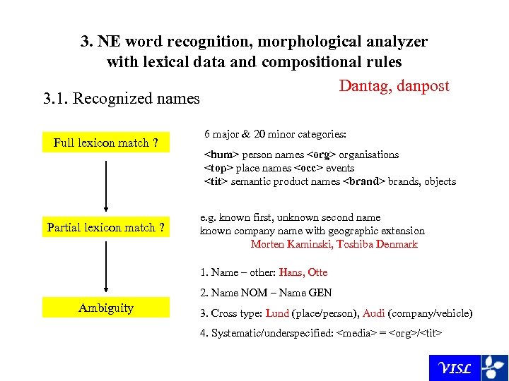 3. NE word recognition, morphological analyzer with lexical data and compositional rules Dantag, danpost