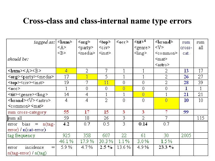 Cross-class and class-internal name type errors 