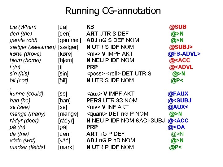 Running CG-annotation Da (When) den (the) gamle (old) sælger (salesman) kørte (drove) hjem (home)