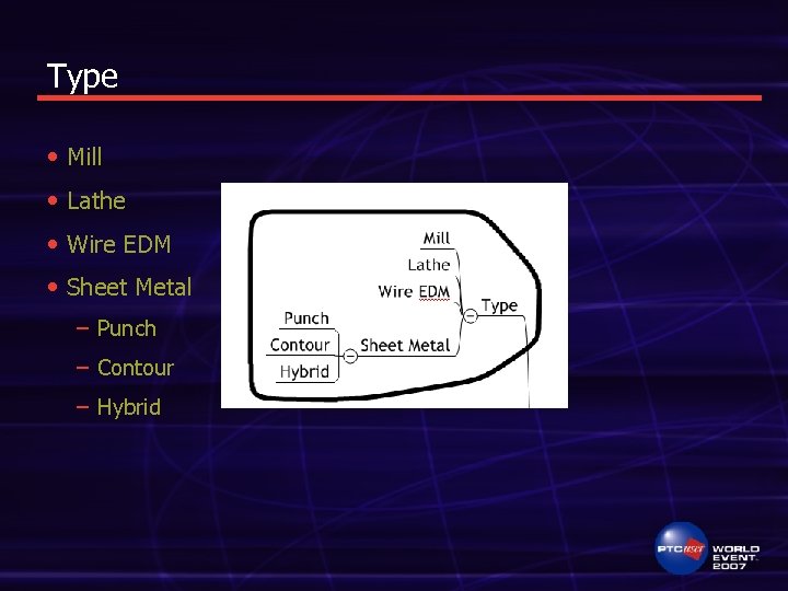 Type • Mill • Lathe • Wire EDM • Sheet Metal – Punch –