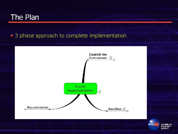 The Plan • 3 phase approach to complete implementation 