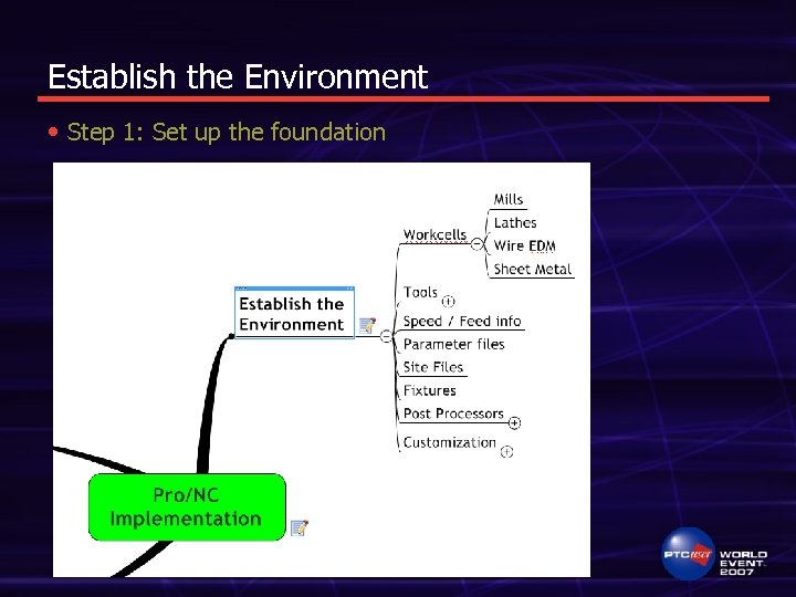 Establish the Environment • Step 1: Set up the foundation 