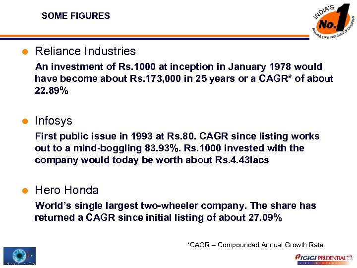 SOME FIGURES l Reliance Industries An investment of Rs. 1000 at inception in January