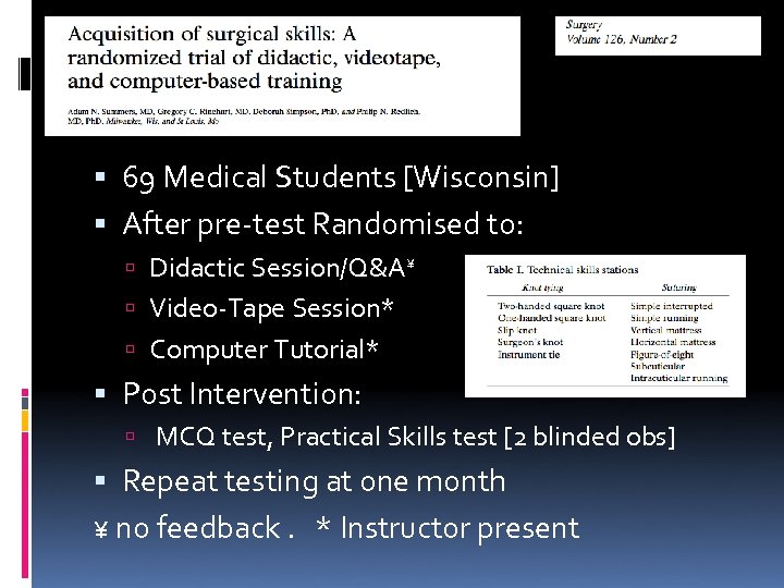  69 Medical Students [Wisconsin] After pre-test Randomised to: Didactic Session/Q&A¥ Video-Tape Session* Computer