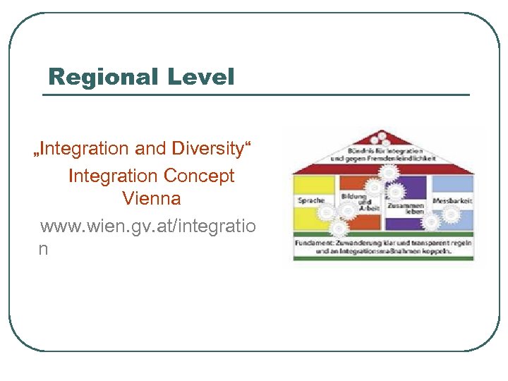 Regional Level „Integration and Diversity“ Integration Concept Vienna www. wien. gv. at/integratio n 