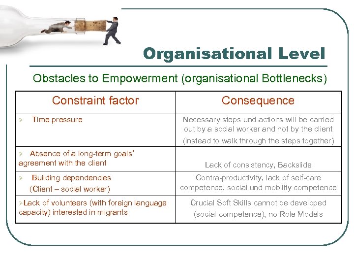 Organisational Level Obstacles to Empowerment (organisational Bottlenecks) Constraint factor Ø Time pressure Absence of