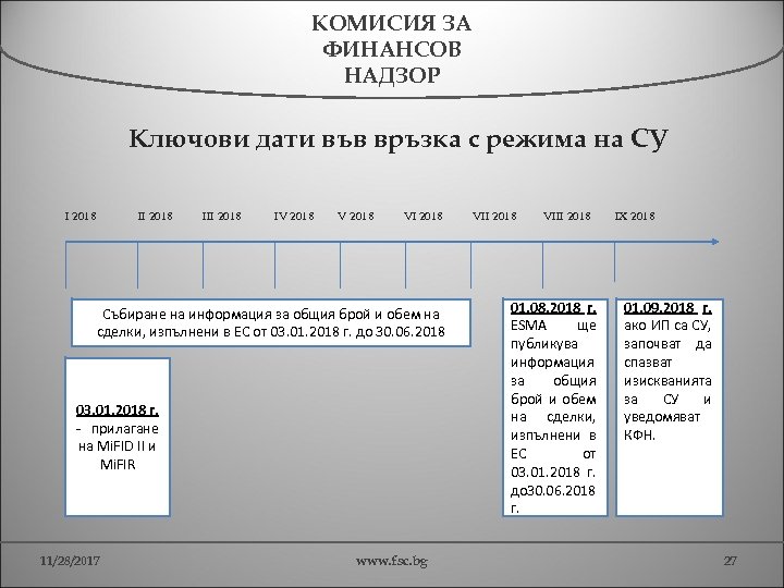 КОМИСИЯ ЗА ФИНАНСОВ НАДЗОР Ключови дати във връзка с режима на СУ I 2018