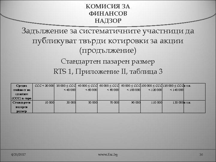 КОМИСИЯ ЗА ФИНАНСОВ НАДЗОР Задължение за систематичните участници да публикуват твърди котировки за акции