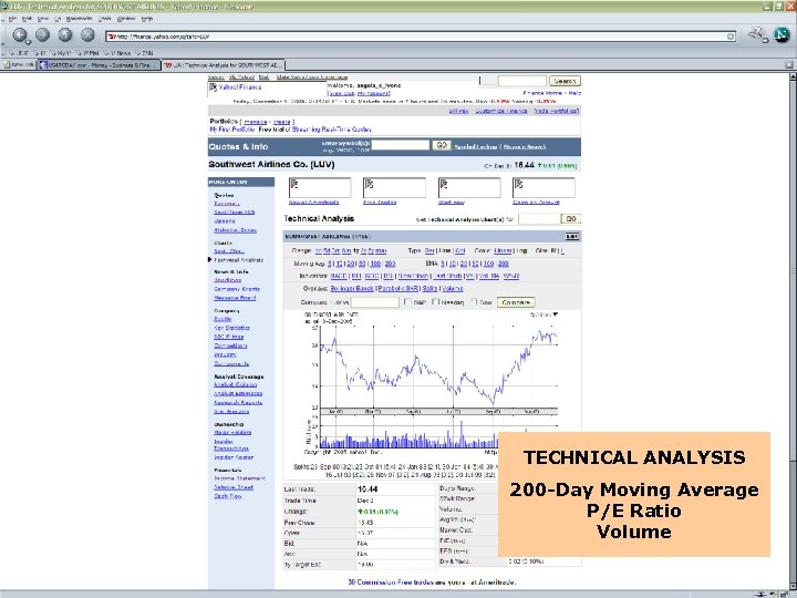 TECHNICAL ANALYSIS 200 -Day Moving Average P/E Ratio Volume 
