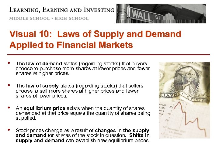 Visual 10: Laws of Supply and Demand Applied to Financial Markets • The law