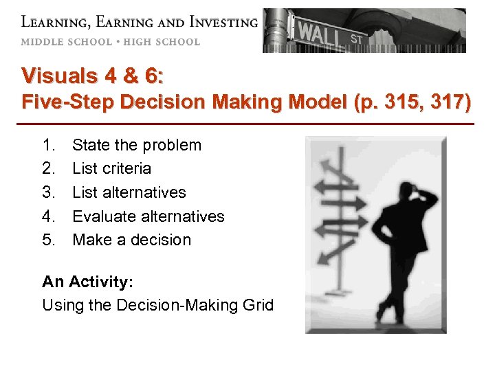 Visuals 4 & 6: Five-Step Decision Making Model (p. 315, 317) 1. 2. 3.