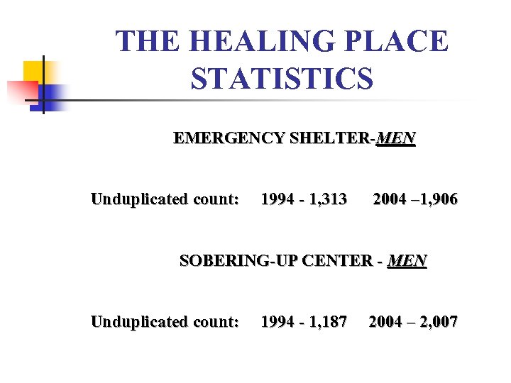 THE HEALING PLACE STATISTICS EMERGENCY SHELTER-MEN Unduplicated count: 1994 - 1, 313 2004 –