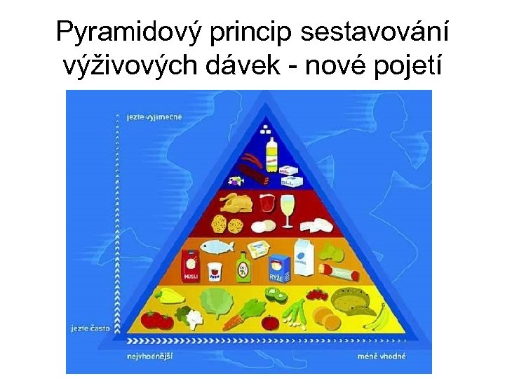 Pyramidový princip sestavování výživových dávek - nové pojetí 