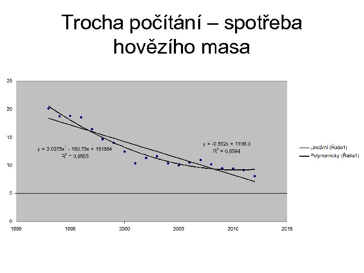 Trocha počítání – spotřeba hovězího masa 