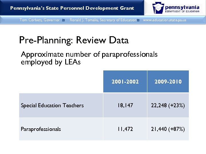 Pennsylvania’s State Personnel Development Grant Tom Corbett, Governor Ronald J. Tomalis, Secretary of Education