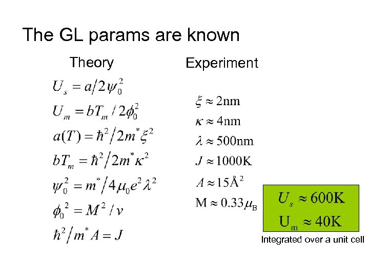 The GL params are known Theory Experiment Integrated over a unit cell 