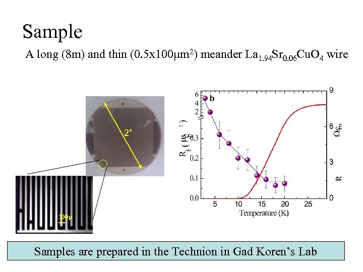 Sample A long (8 m) and thin (0. 5 x 100μm 2) meander La