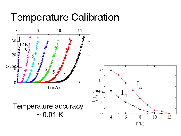 Temperature Calibration Temperature accuracy ~ 0. 01 K 