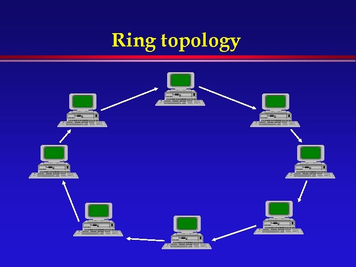 Ring topology 