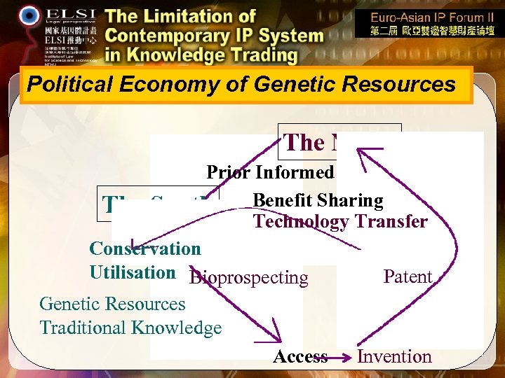 Political Economy of Genetic Resources The North Prior Informed Consent Benefit Sharing The South