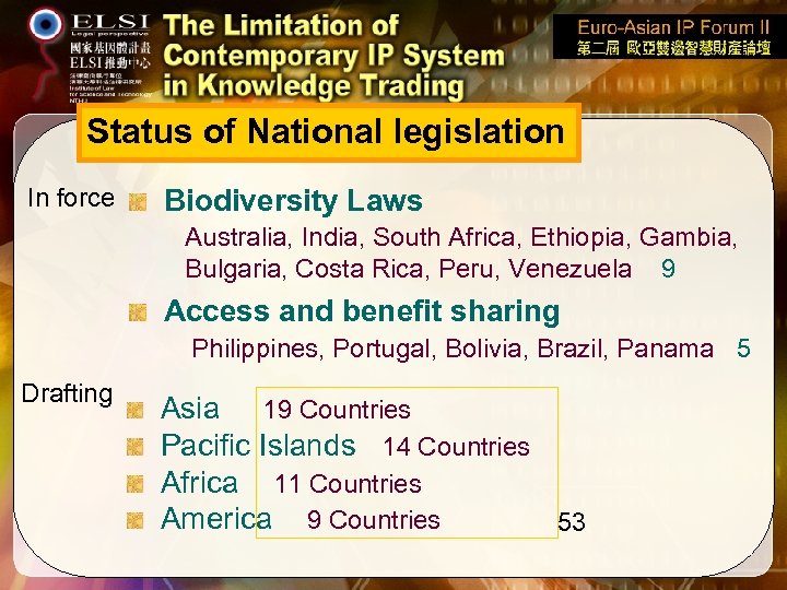 Status of National legislation In force Biodiversity Laws Australia, India, South Africa, Ethiopia, Gambia,