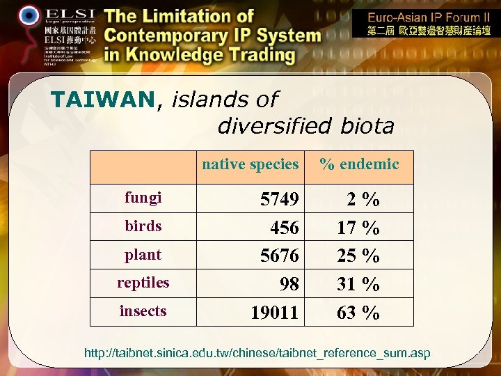 TAIWAN, islands of diversified biota native species fungi birds plant reptiles insects 5749 456