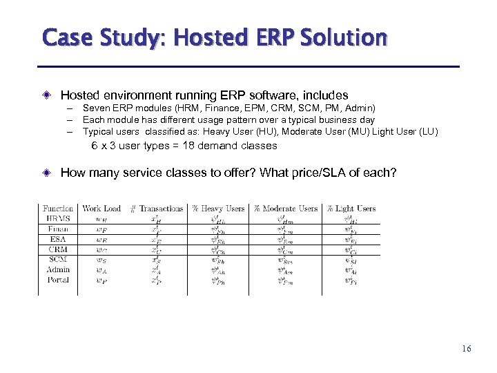 Case Study: Hosted ERP Solution Hosted environment running ERP software, includes – Seven ERP