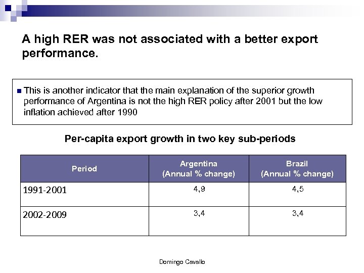 A high RER was not associated with a better export performance. n This is