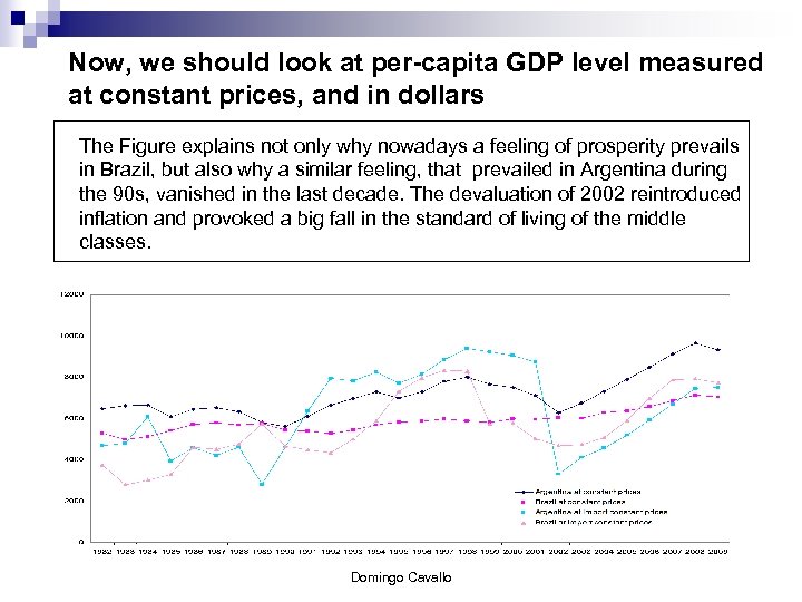 Now, we should look at per-capita GDP level measured at constant prices, and in