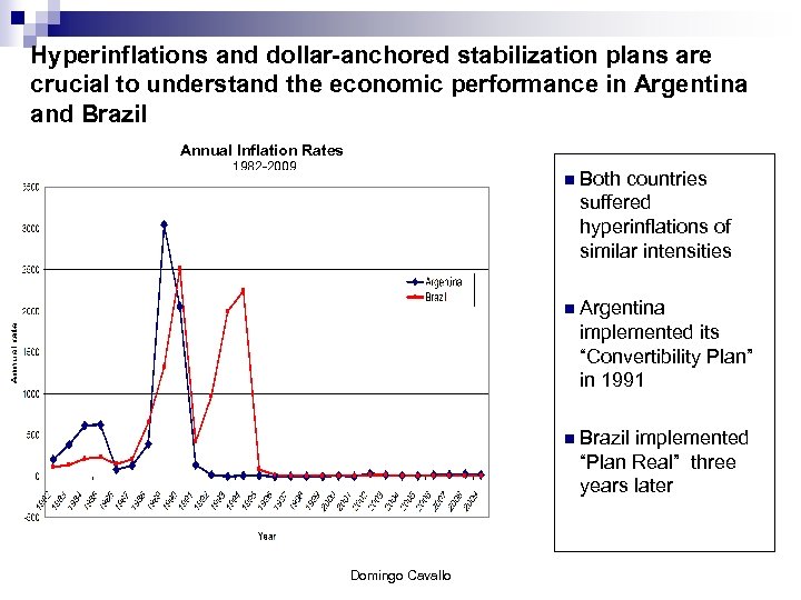 Hyperinflations and dollar-anchored stabilization plans are crucial to understand the economic performance in Argentina