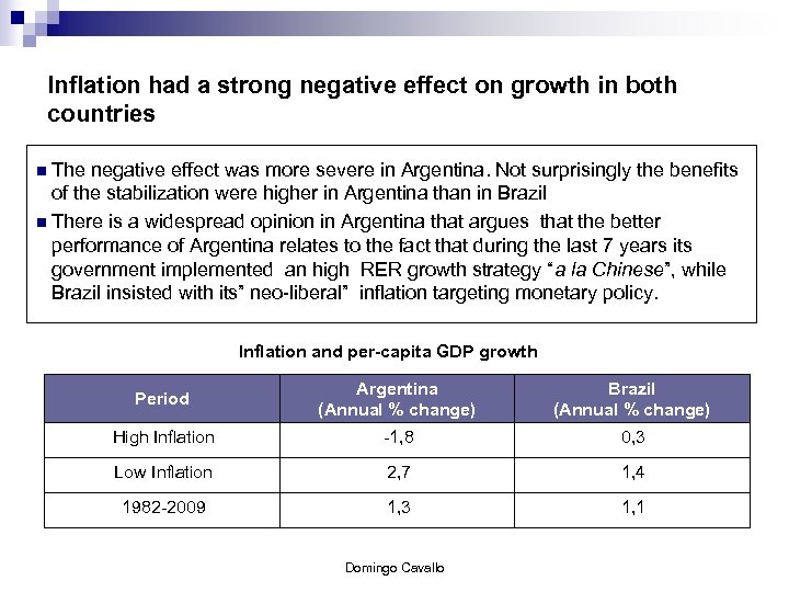 Inflation had a strong negative effect on growth in both countries n The negative