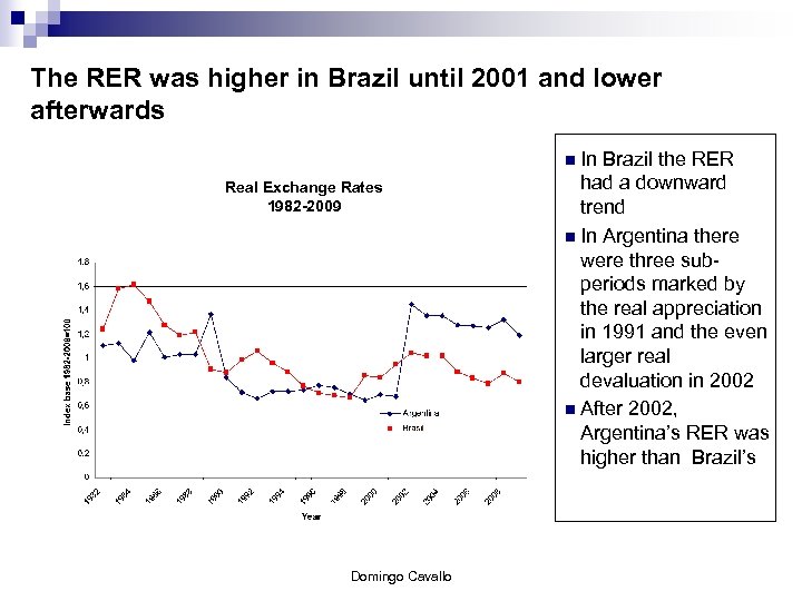 The RER was higher in Brazil until 2001 and lower afterwards n In Real