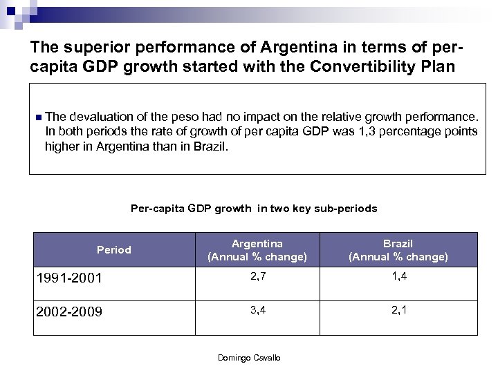 The superior performance of Argentina in terms of percapita GDP growth started with the