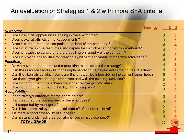 An evaluation of Strategies 1 & 2 with more SFA criteria Strategy Suitability •