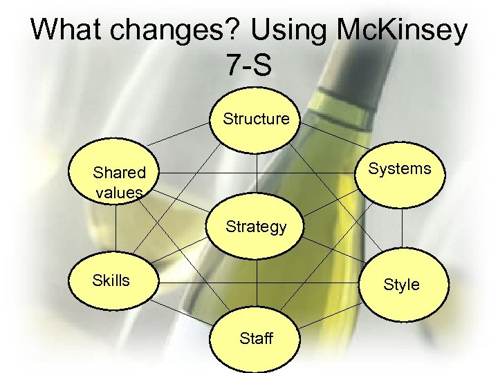 What changes? Using Mc. Kinsey 7 -S Structure Systems Shared values Strategy Skills Style