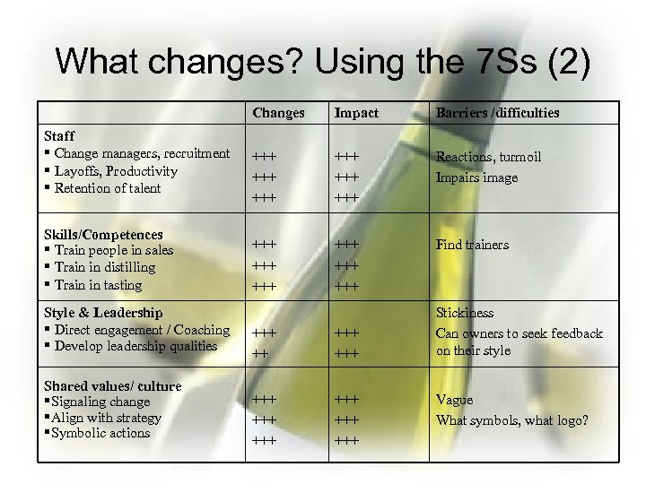 What changes? Using the 7 Ss (2) Changes Staff § Change managers, recruitment §