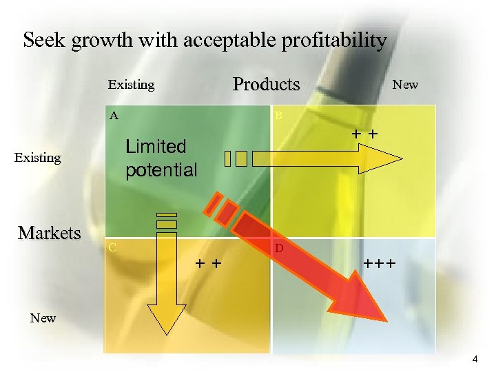 Seek growth with acceptable profitability Products Existing B A Markets ++ Limited potential Existing