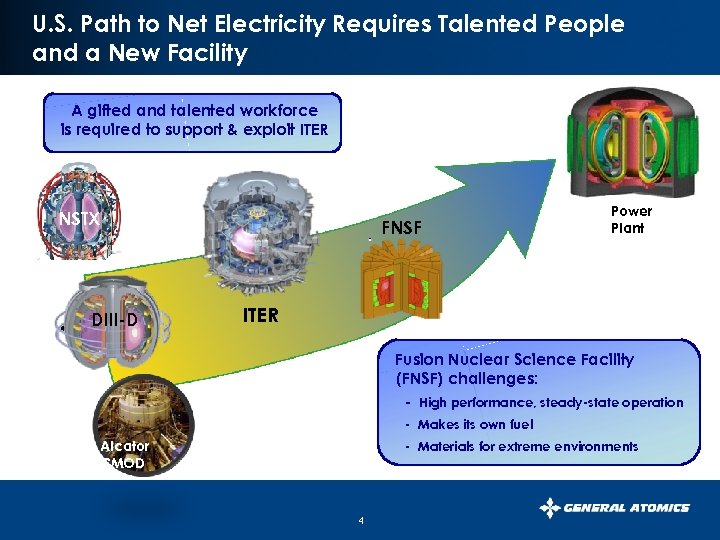 U. S. Path to Net Electricity Requires Talented People and a New Facility A