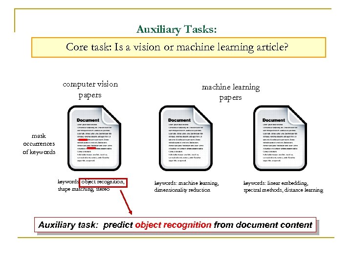 Auxiliary Tasks: Core task: Is a vision or machine learning article? computer vision papers