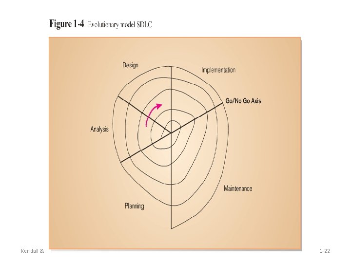 Kendall & Kendall 2005 Pearson Prentice Hall 1 -22 