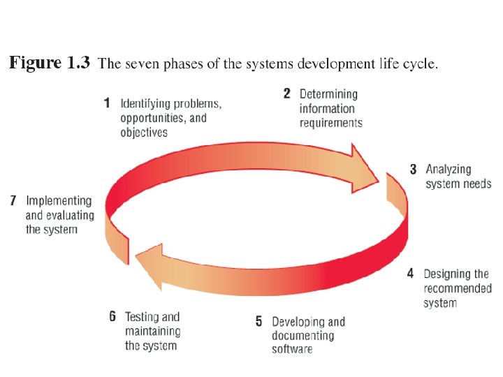 Kendall & Kendall 2005 Pearson Prentice Hall 1 -25 