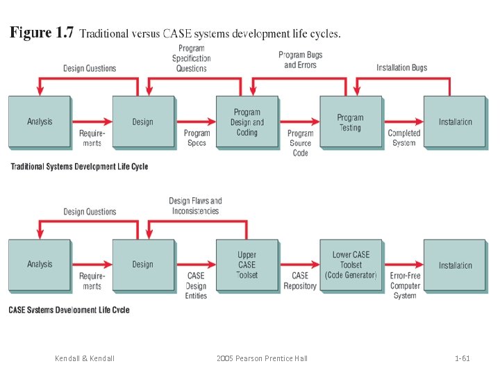 Kendall & Kendall 2005 Pearson Prentice Hall 1 -61 