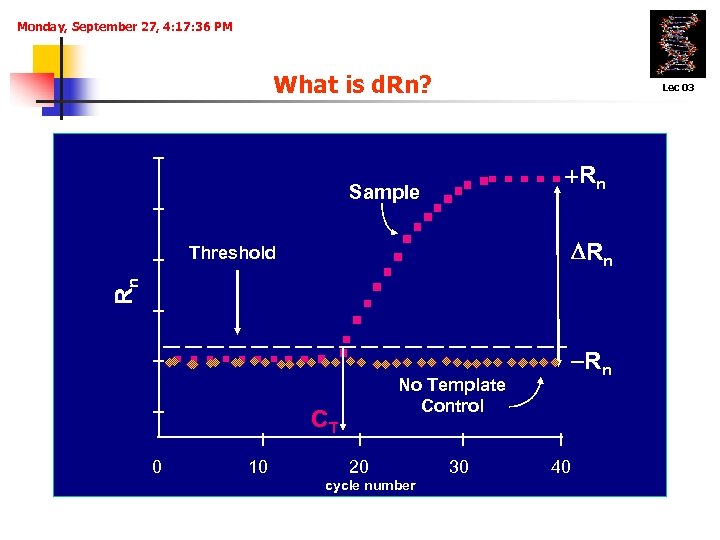 Monday, September 27, 4: 17: 36 PM What is d. Rn? Lec 03 +Rn