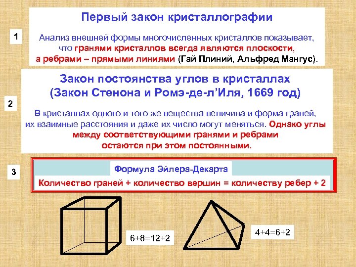 Первый закон кристаллографии 1 2 3 Анализ внешней формы многочисленных кристаллов показывает, что гранями