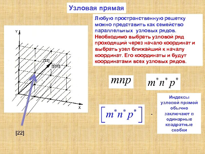 Начало через. Индексы узлового ряда. Координаты в пространственной решетке. Индексы узлового ряда, параллельного оси ох. Индексы узлов пространственной решётки.