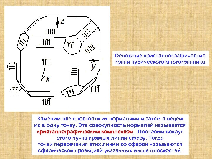 Основные кристаллографические грани кубического многогранника. Заменим все плоскости их нормалями и затем с ведем