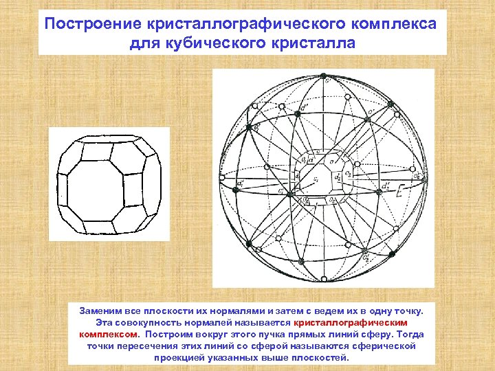 Построение кристаллографического комплекса для кубического кристалла Заменим все плоскости их нормалями и затем с