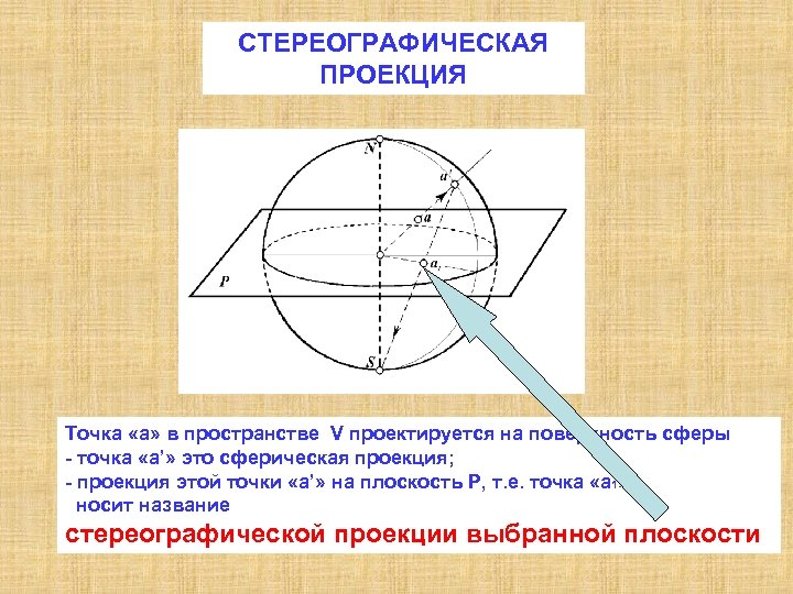 Укажите способы изображения шаровой поверхности земли на плоскости