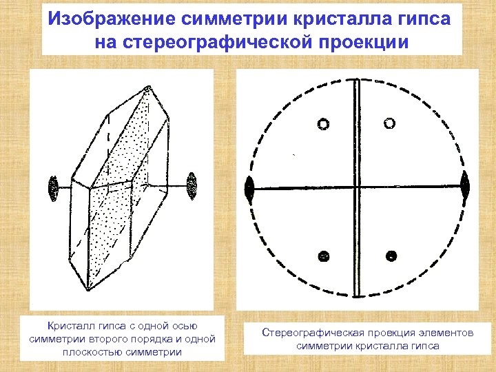 Геометрическая точка зрения