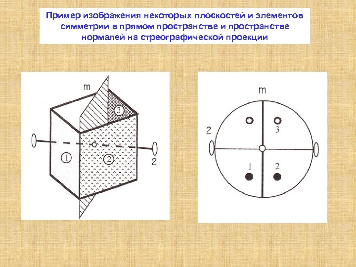 Элементы симметрии кристаллов. Понятие элемента симметрии. Проекции элементов симметрии. Симметричные элементы. Примеры.. Элементы симметрии в кристаллических решетках..